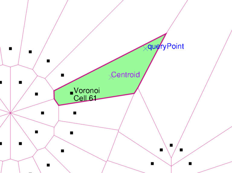 Voronoi Diagram 2D in C++, Example 12 Geom Software